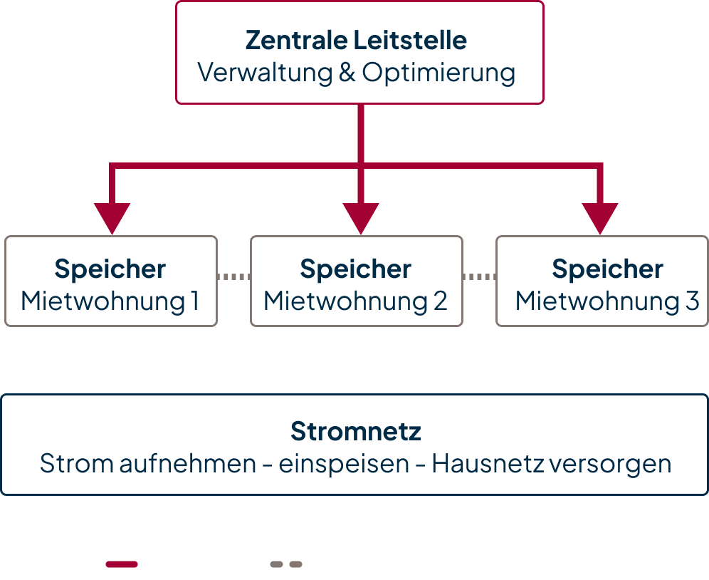 schaubild vernetzung schaubild vernetzung